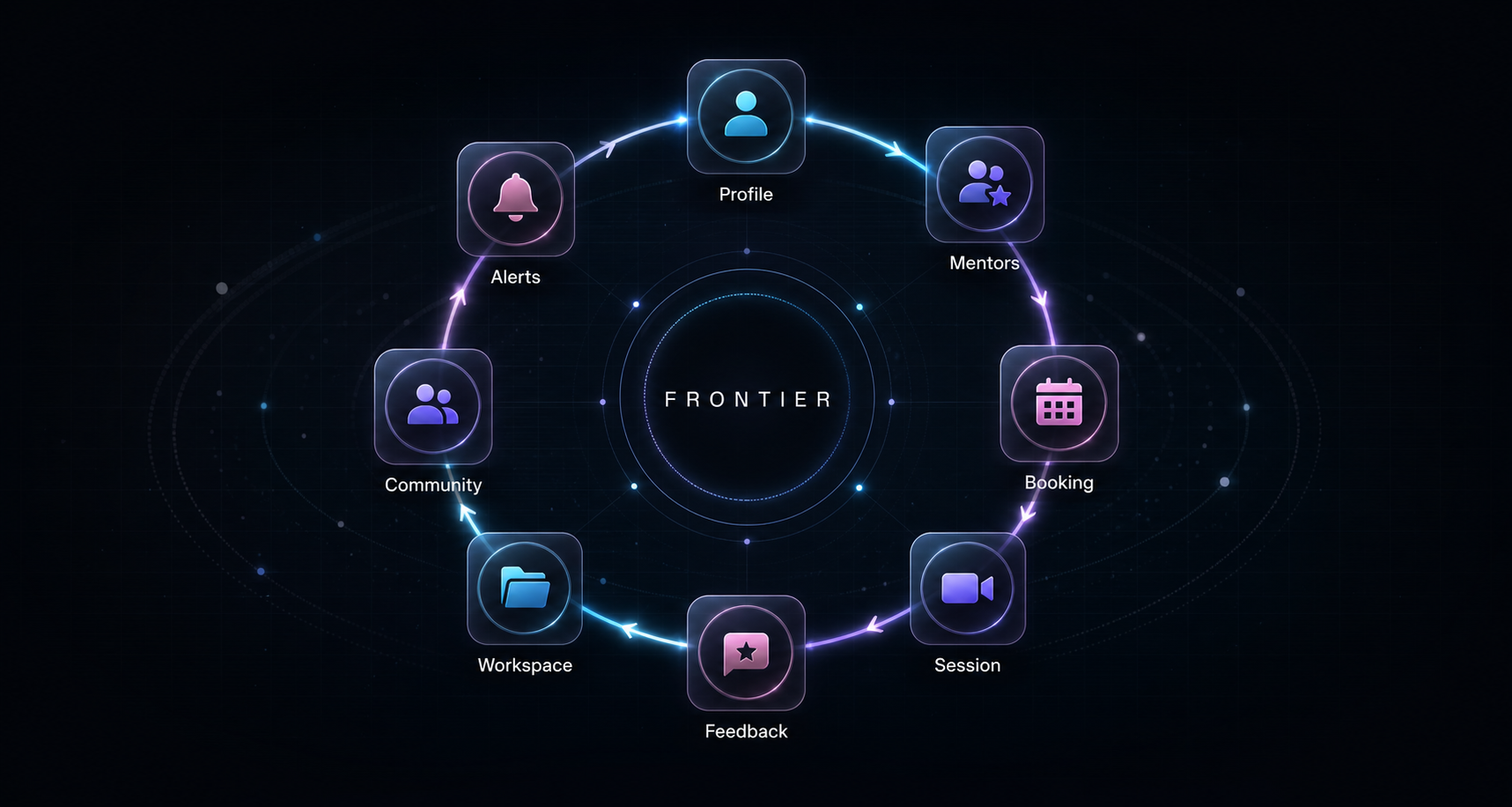 AI-generated career momentum loop for FRONTIER.
